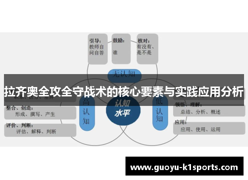 拉齐奥全攻全守战术的核心要素与实践应用分析