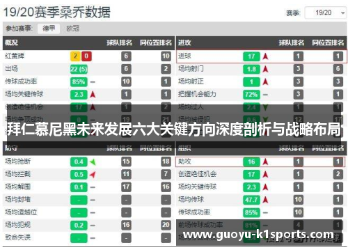 拜仁慕尼黑未来发展六大关键方向深度剖析与战略布局