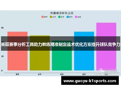 英超赛事分析工具助力教练精准制定战术优化方案提升球队竞争力