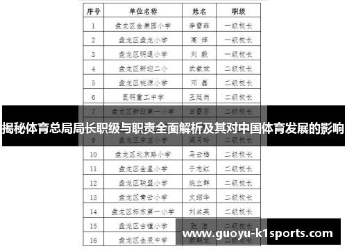 揭秘体育总局局长职级与职责全面解析及其对中国体育发展的影响 揭秘体育总局局长职级与职责全面解析及其对中国体育发展的影响