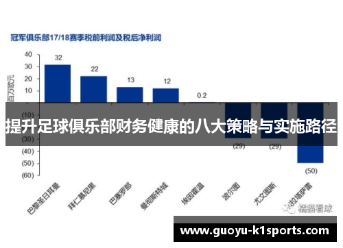 提升足球俱乐部财务健康的八大策略与实施路径 提升足球俱乐部财务健康的八大策略与实施路径