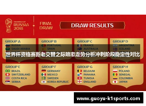 世界杯资格赛新老交替之际赔率走势分析冲刺阶段稳定性对比 世界杯资格赛新老交替之际赔率走势分析冲刺阶段稳定性对比