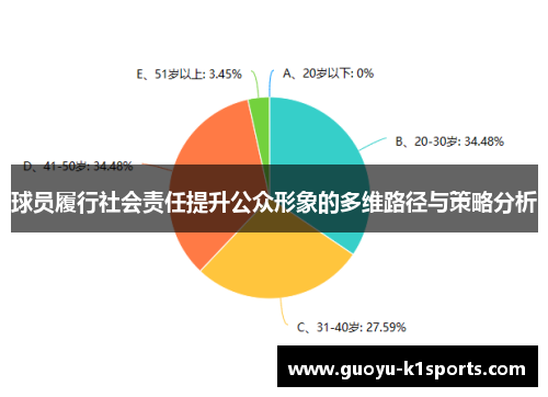 球员履行社会责任提升公众形象的多维路径与策略分析