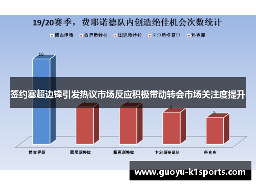 签约塞超边锋引发热议市场反应积极带动转会市场关注度提升