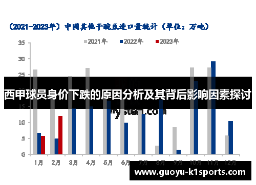 西甲球员身价下跌的原因分析及其背后影响因素探讨
